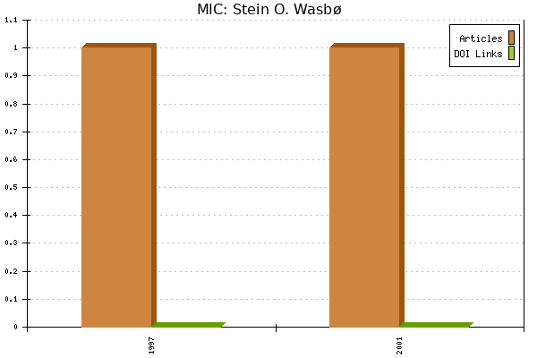 MIC: Stein O. Wasbø