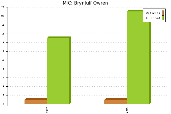 MIC: Brynjulf Owren