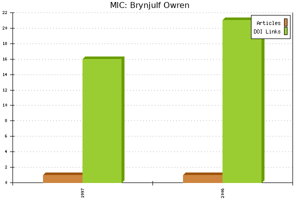 MIC: Brynjulf Owren