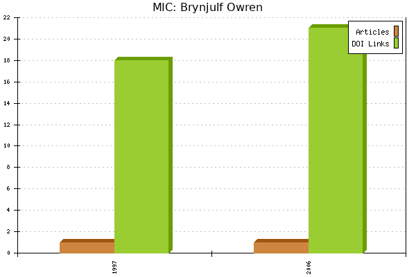 MIC: Brynjulf Owren