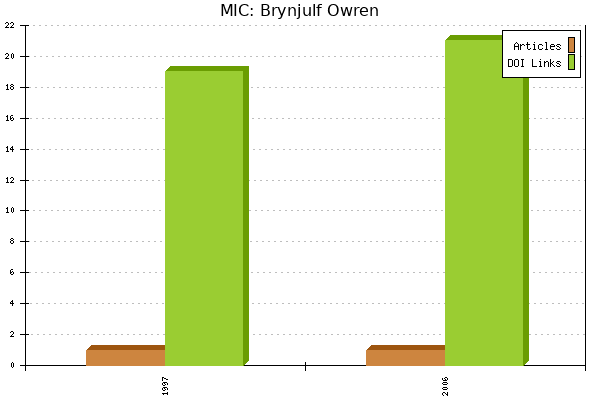 MIC: Brynjulf Owren