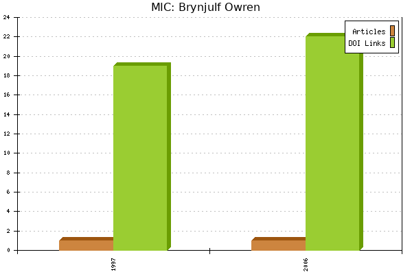 MIC: Brynjulf Owren