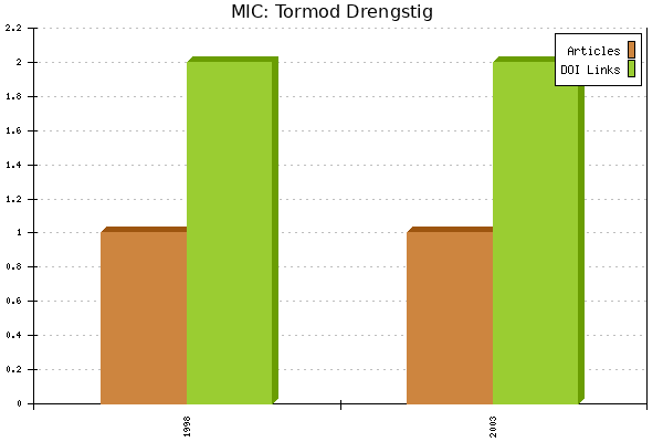 MIC: Tormod Drengstig