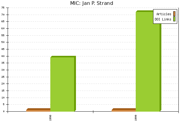 MIC: Jan P. Strand