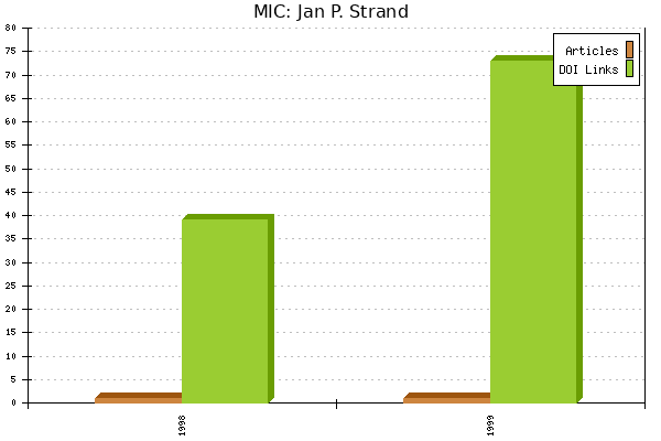 MIC: Jan P. Strand