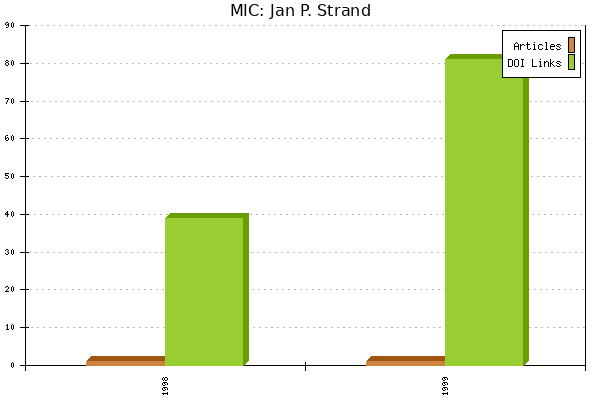 MIC: Jan P. Strand
