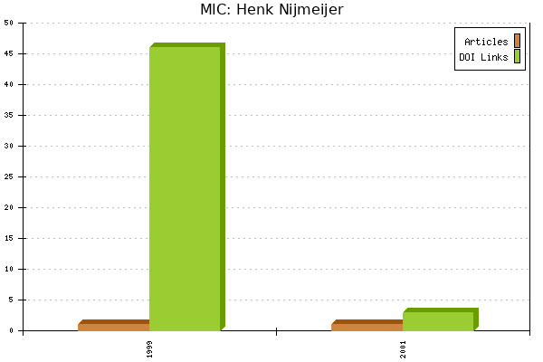 MIC: Henk Nijmeijer