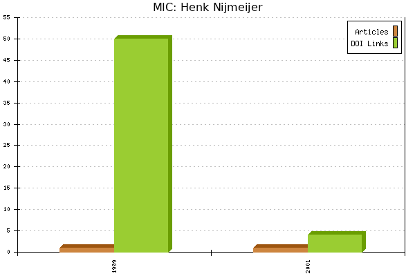 MIC: Henk Nijmeijer