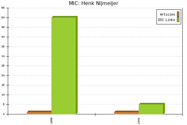 MIC: Henk Nijmeijer