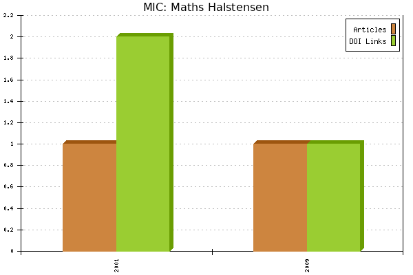 MIC: Maths Halstensen