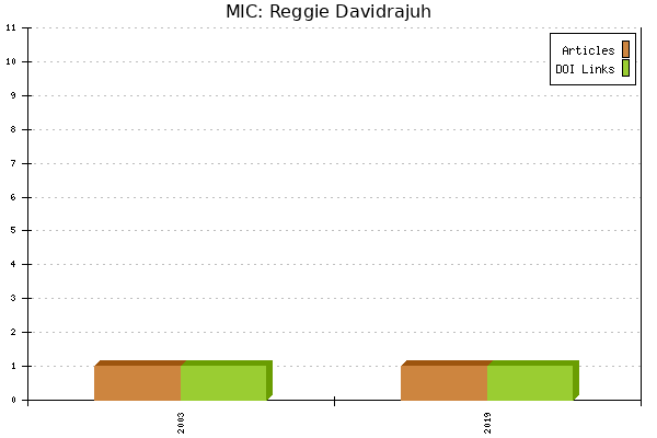 MIC: Reggie Davidrajuh