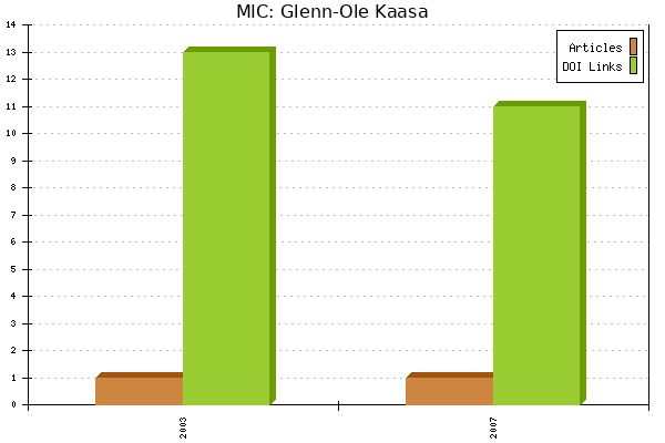 MIC: Glenn-Ole Kaasa