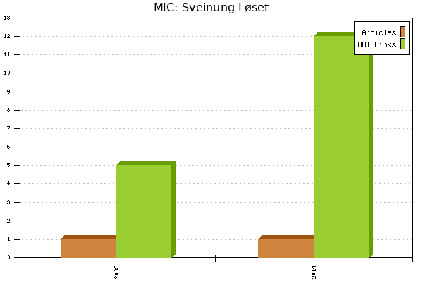 MIC: Sveinung Løset