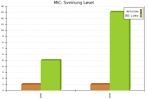 MIC: Sveinung Løset