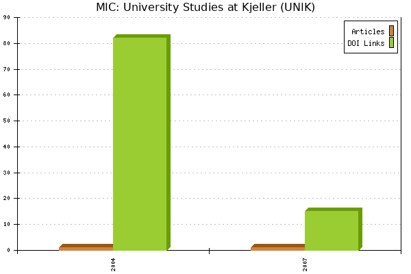 MIC: University Studies at Kjeller (UNIK)