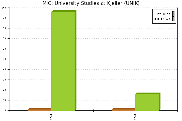 MIC: University Studies at Kjeller (UNIK)