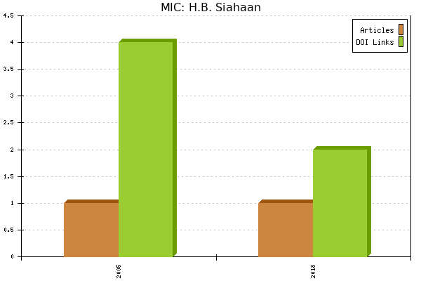 MIC: H.B. Siahaan