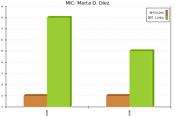 MIC: Marta D. Díez