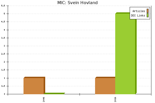 MIC: Svein Hovland