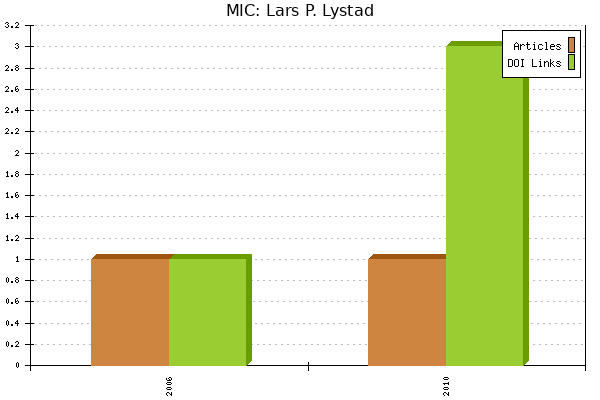 MIC: Lars P. Lystad