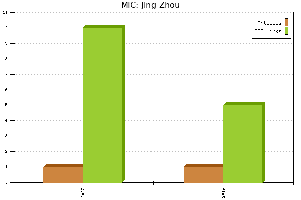 MIC: Jing Zhou
