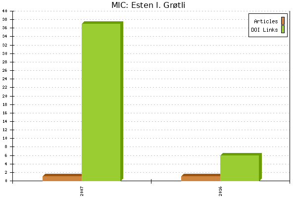 MIC: Esten I. Grøtli