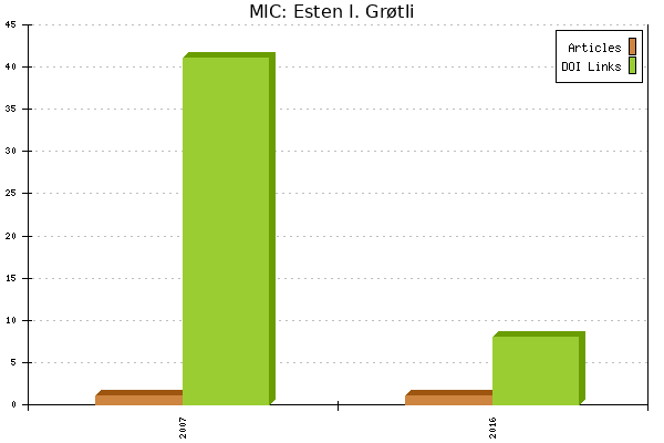 MIC: Esten I. Grøtli