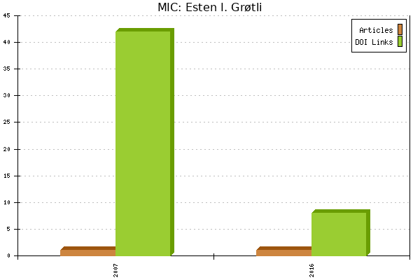 MIC: Esten I. Grøtli