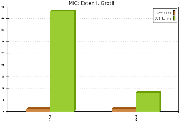 MIC: Esten I. Grøtli