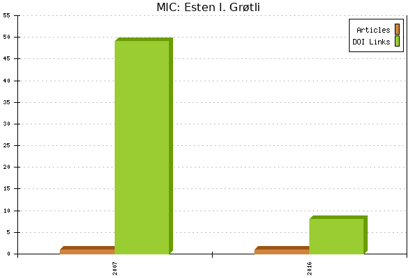 MIC: Esten I. Grøtli