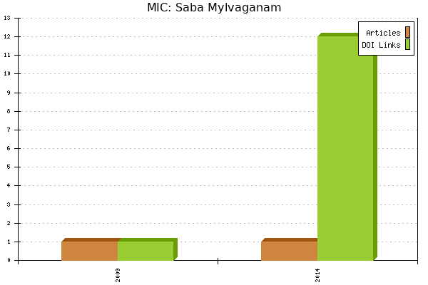 MIC: Saba Mylvaganam