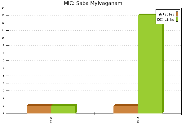 MIC: Saba Mylvaganam