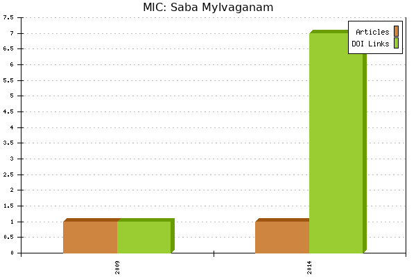 MIC: Saba Mylvaganam