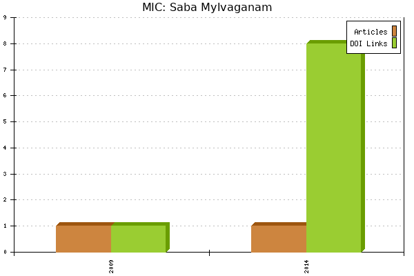 MIC: Saba Mylvaganam