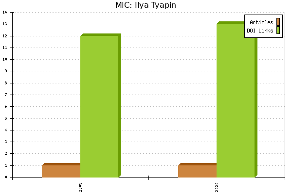 MIC: Ilya Tyapin