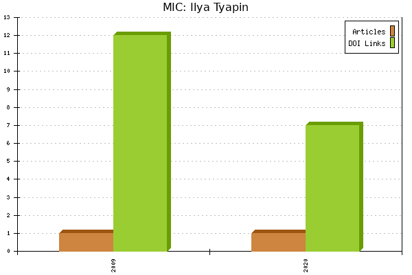 MIC: Ilya Tyapin