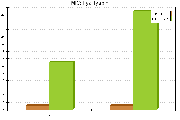 MIC: Ilya Tyapin