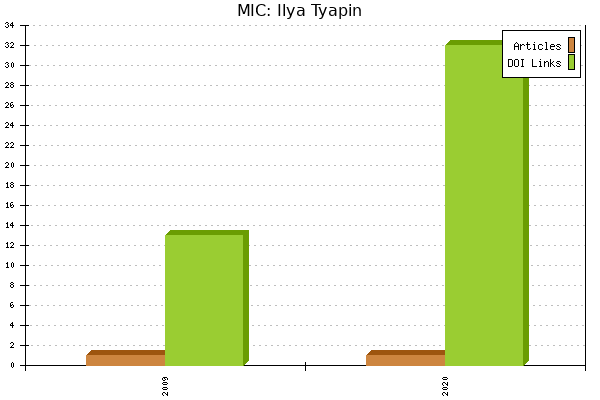 MIC: Ilya Tyapin