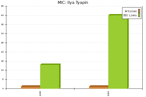 MIC: Ilya Tyapin