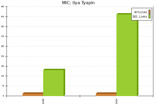 MIC: Ilya Tyapin