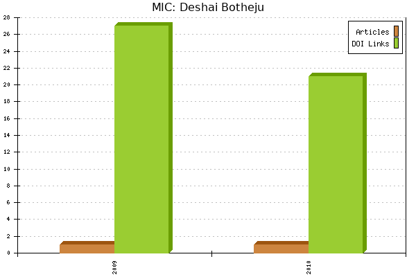 MIC: Deshai Botheju