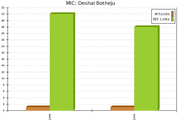 MIC: Deshai Botheju