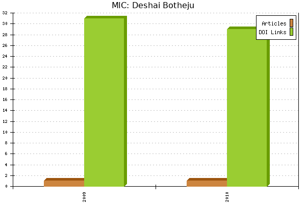 MIC: Deshai Botheju