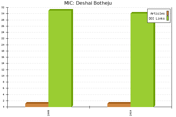 MIC: Deshai Botheju