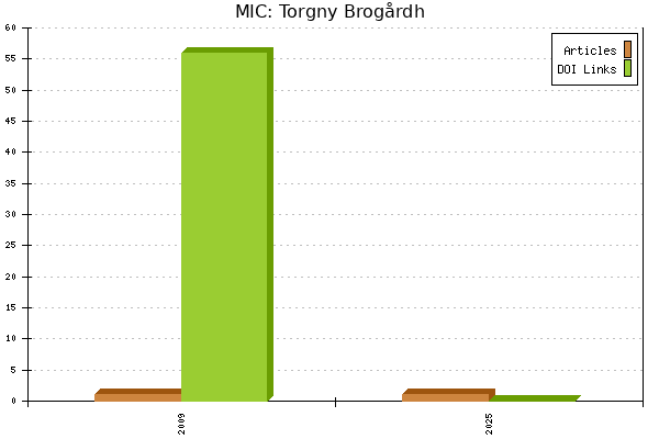 MIC: Torgny Brogårdh