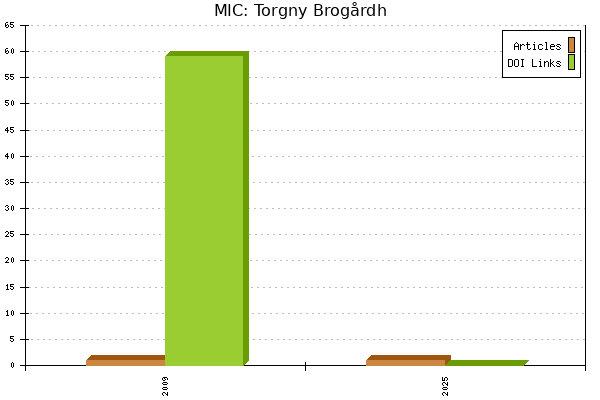 MIC: Torgny Brogårdh