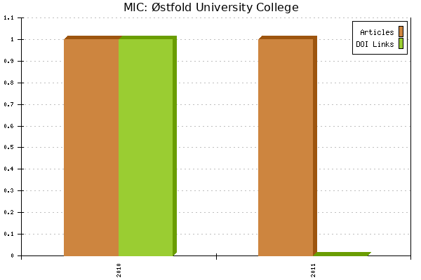 MIC: Østfold University College