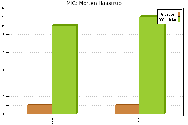 MIC: Morten Haastrup
