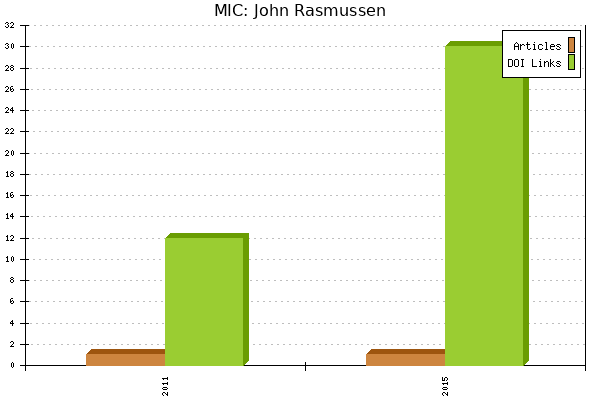MIC: John Rasmussen