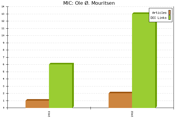 MIC: Ole Ø. Mouritsen